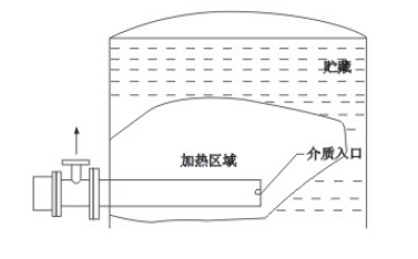 电加热器